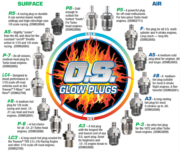 os glow plugs.gif
