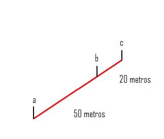 a-b Distancia total b-c Distancia a ser cronometrada