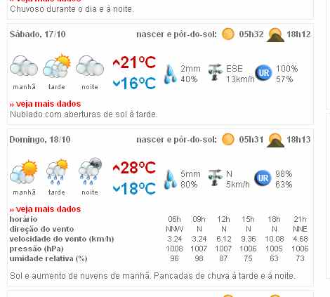 Previsão para final de semana