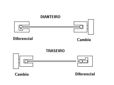 Detalhe da situação atual.