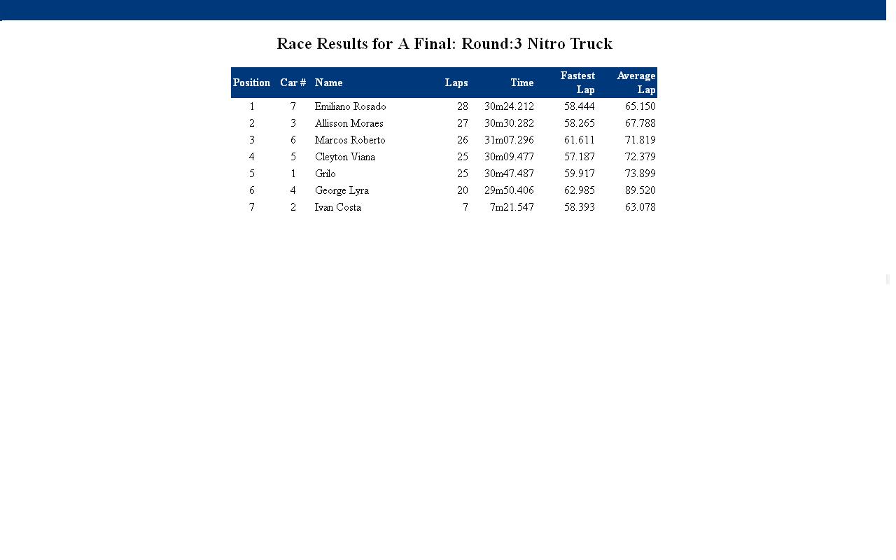 Final Truggy