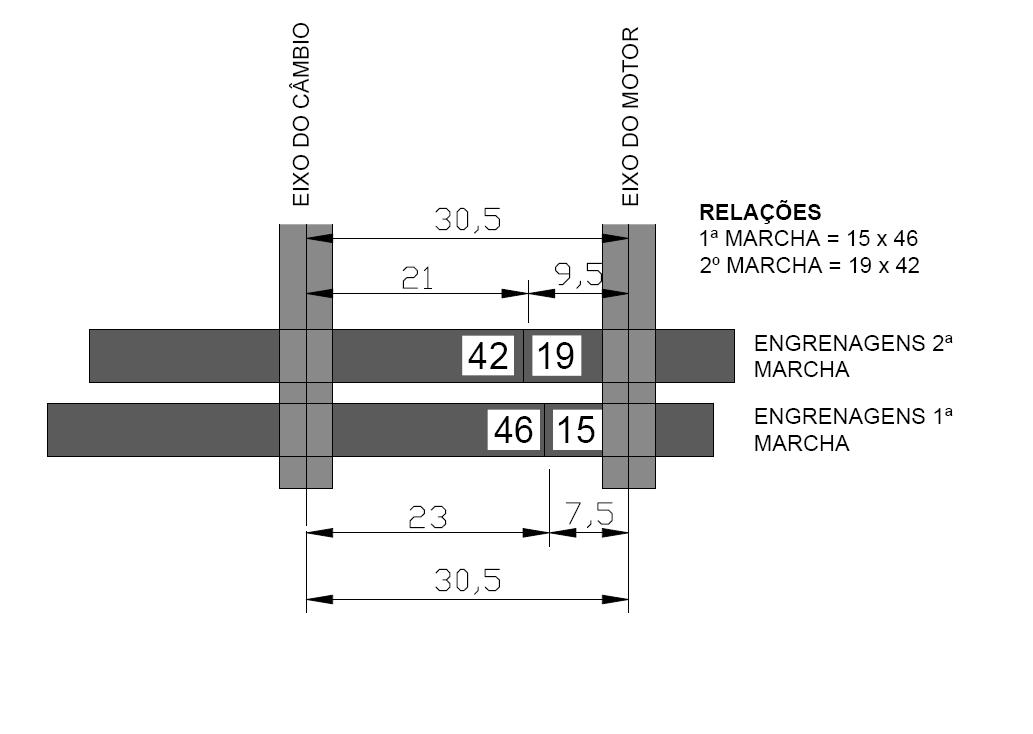 Caso 2: Relação opcional, utilizando as menores engrenagens disponíveis para ambas as marchas (15 x 46 e 19 x 42)