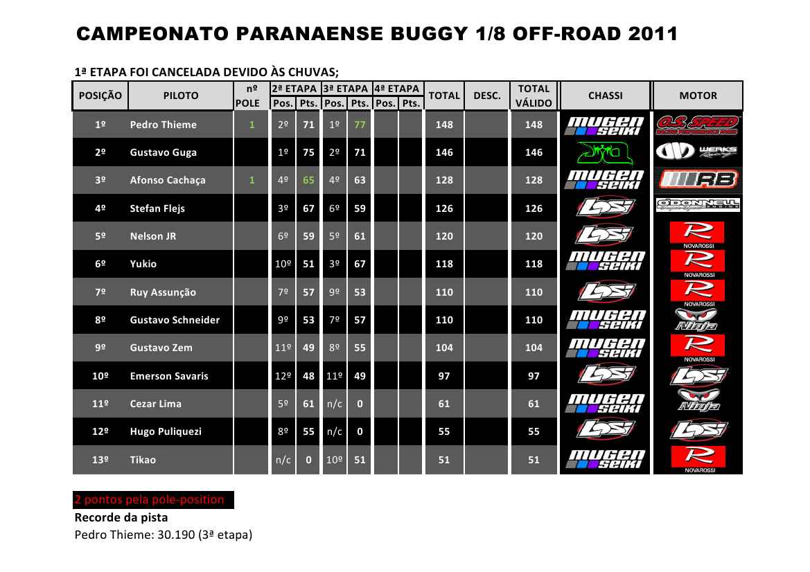 classificação-2011-3ª etapa.jpg