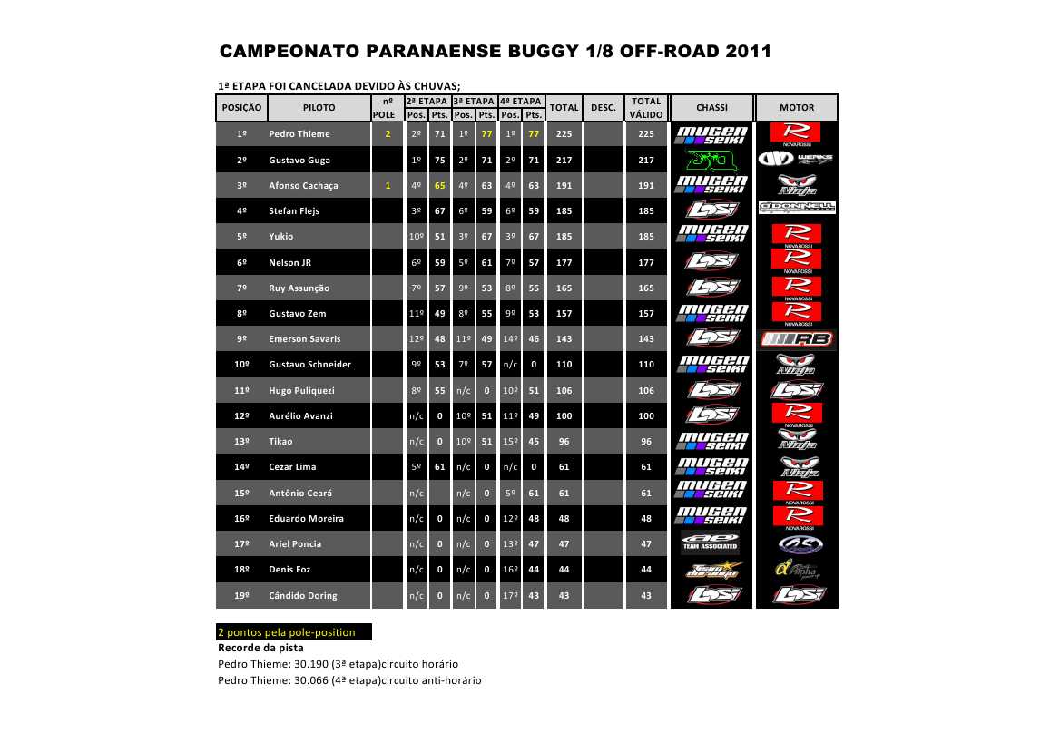 classificação-2011-4ª etapa.jpg