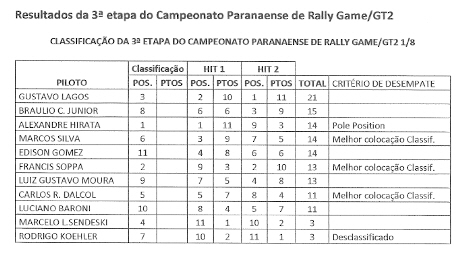 resultado da 3ª etapa.jpg
