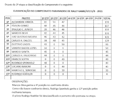 campeonato após 3ª etapa.jpg