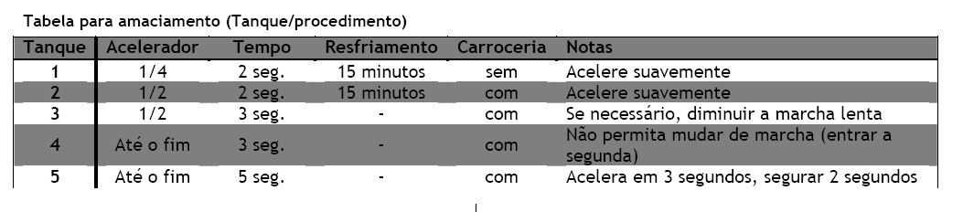 tabela amaciamento jato.jpg