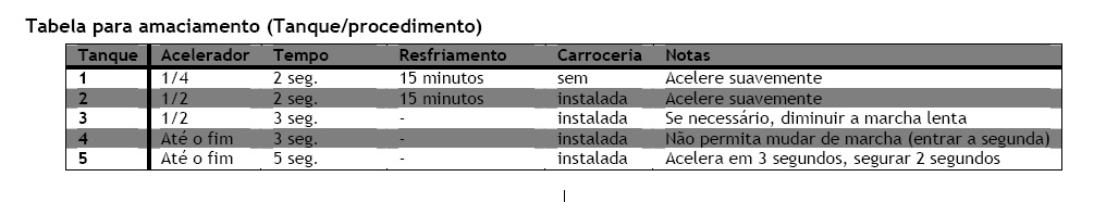 Tabela REVO
