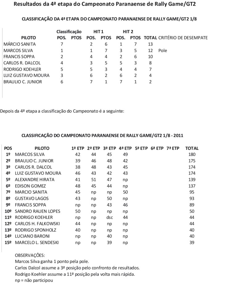 cópia de resultado da 4ª etapa.jpg