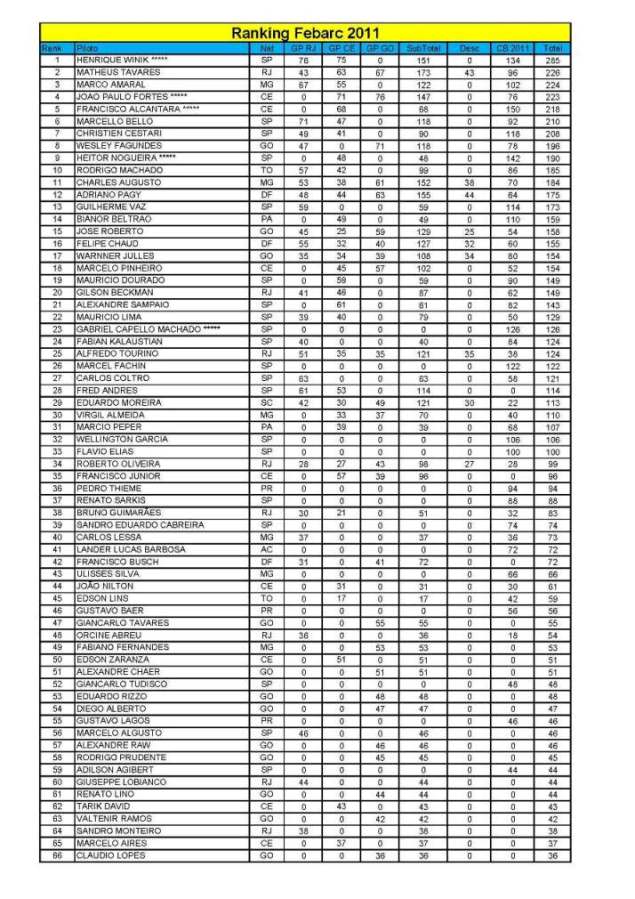 rankingfebarc2011 (1)_page_1.jpg