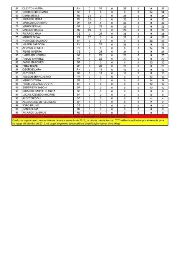 rankingfebarc2011 (1)_page_2.jpg