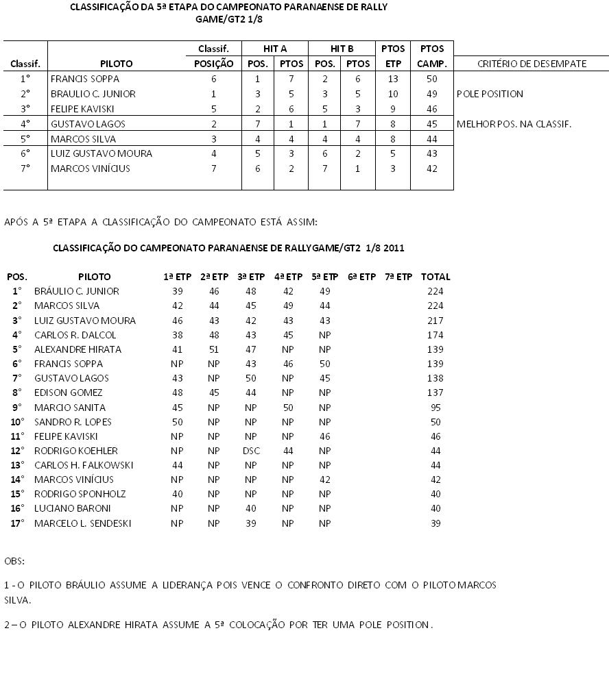 resultado 5ª etapa.jpg