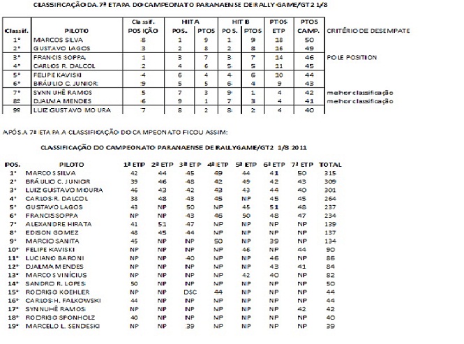 resultado 7ª etapa.jpg