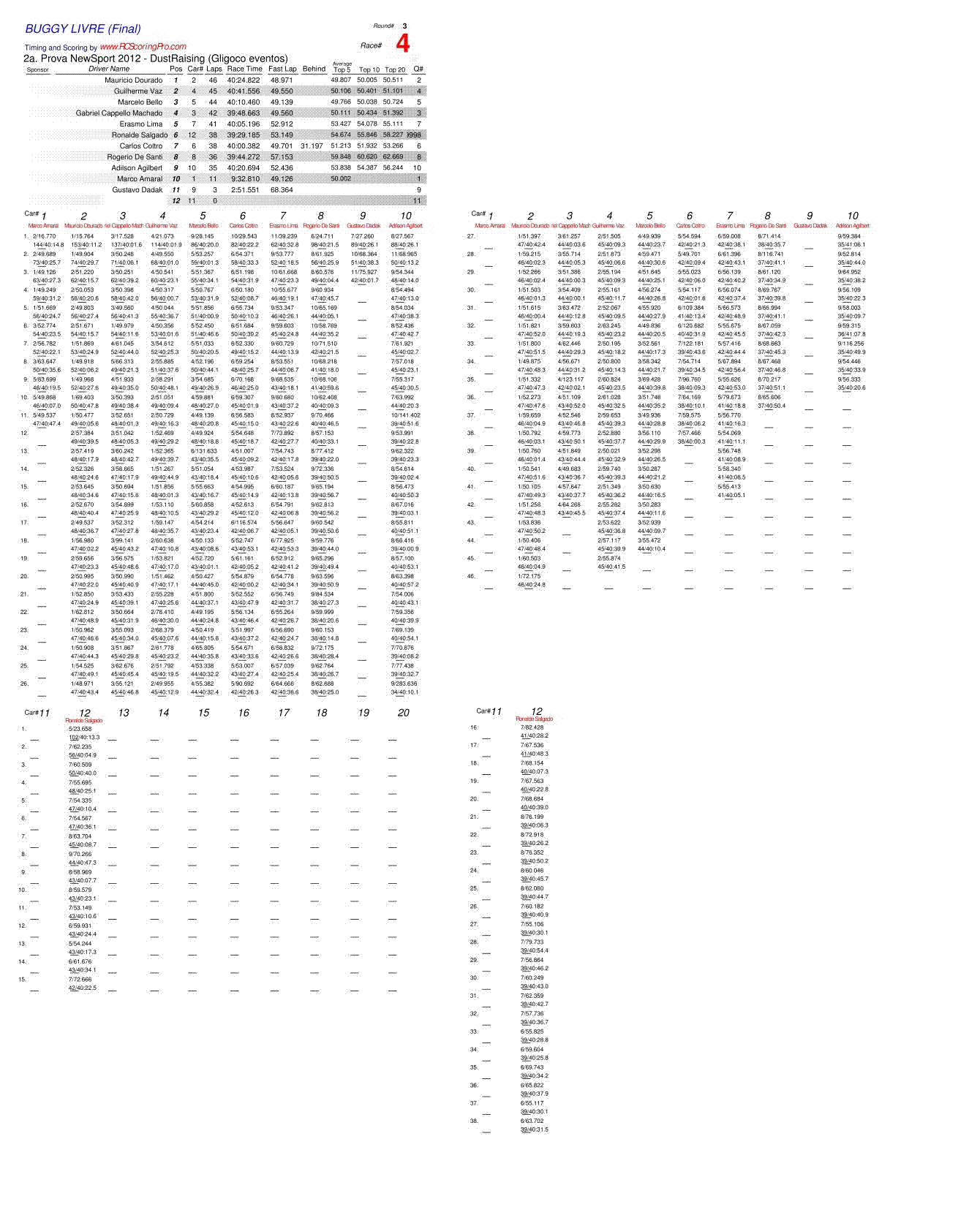 final buggy livre.gif