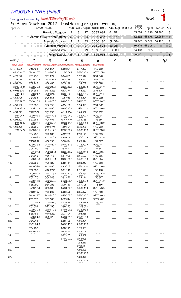 truggy livre final.gif