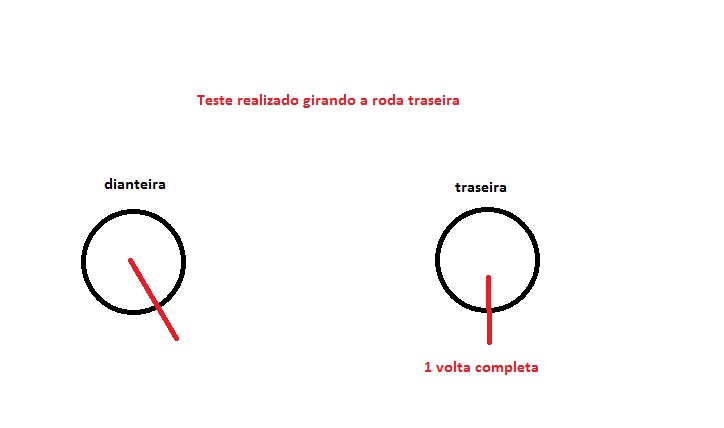Teste girando a roda traseira