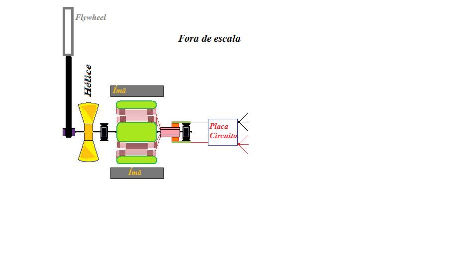 Esquema simples e FORA DE ESCALA